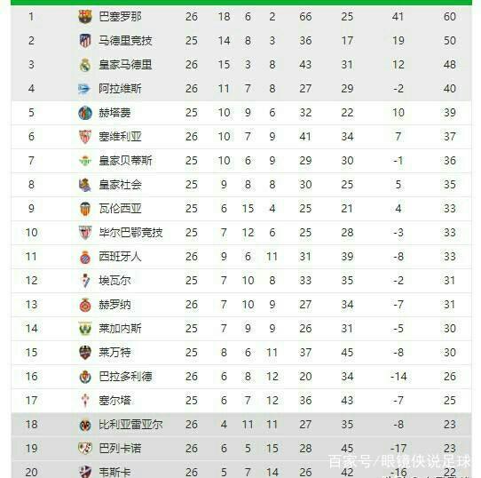 伊涅斯塔等