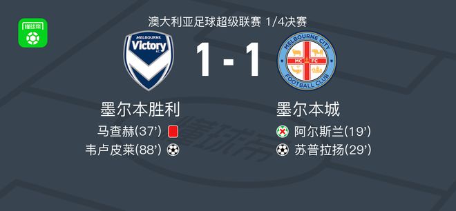 体防守能力